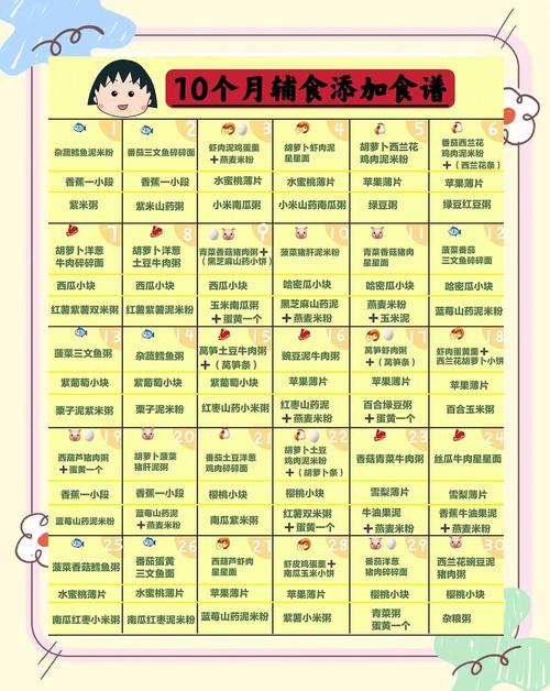 阿勒泰代生咨询机构:宝宝10个月辅食