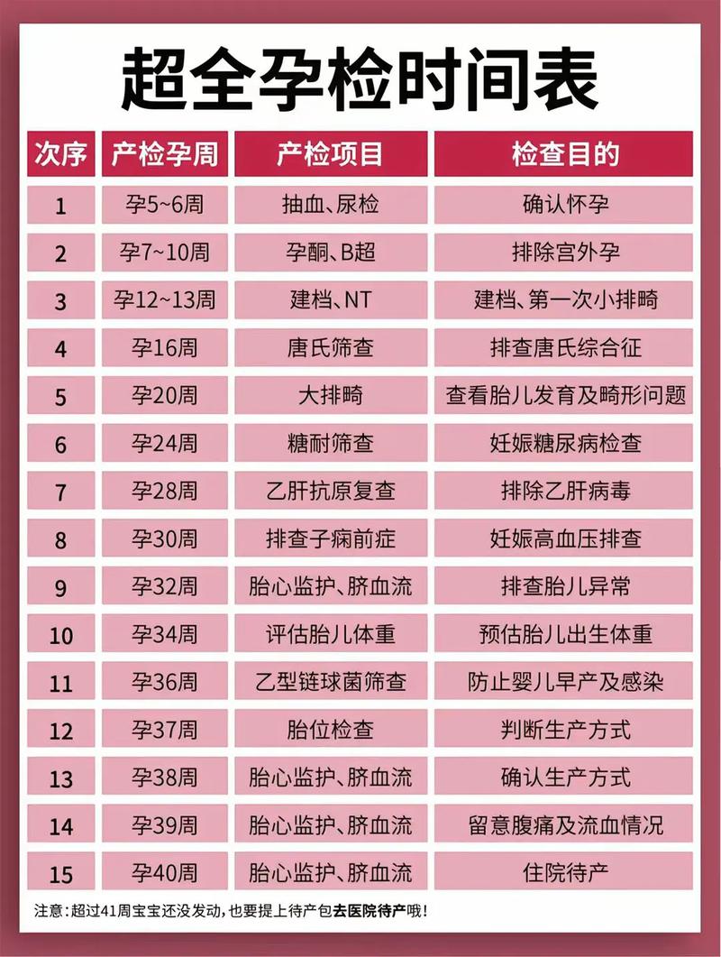 阿勒泰代生中心:孕妇生化检查是什么